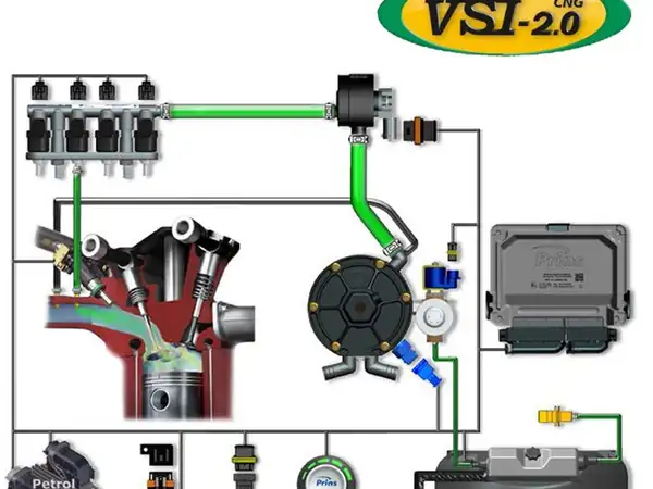 Prins Autogas-Umrüstsystem